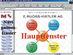 Browser - Navigationshilfe