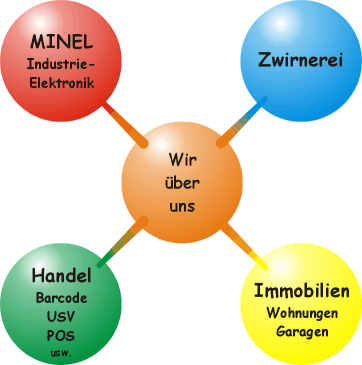 Willkommen auf der RUOSS-KISTLER AG Homepage