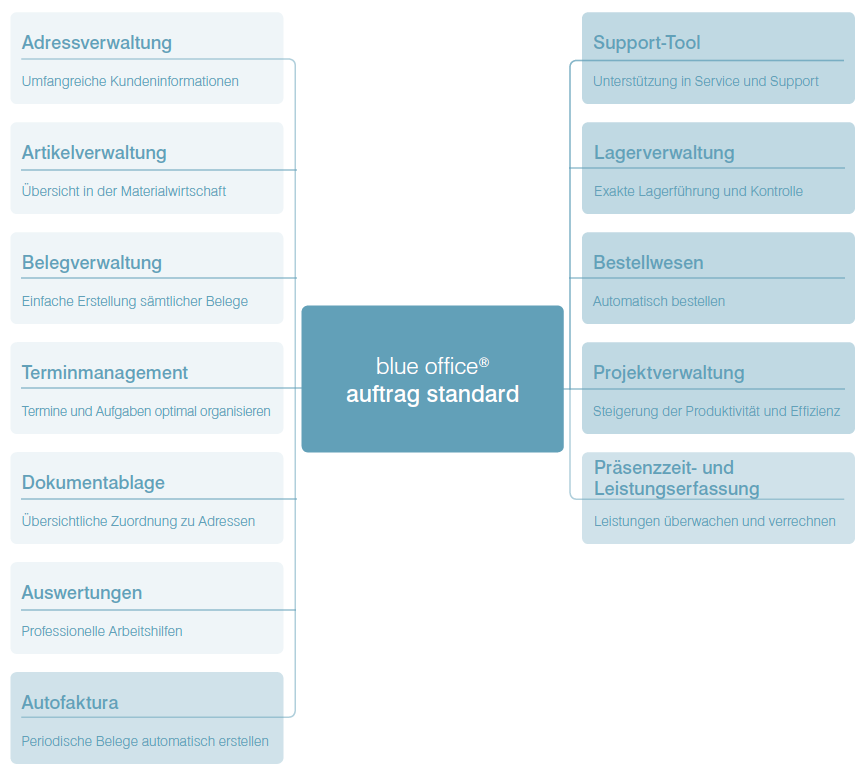 ERP-Software Digramm, blue office